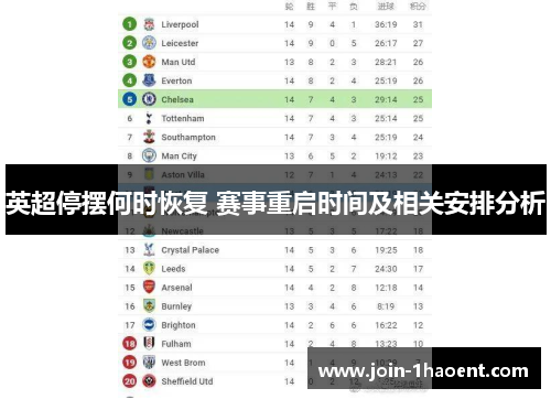 英超停摆何时恢复 赛事重启时间及相关安排分析 英超停摆何时恢复 赛事重启时间及相关安排分析