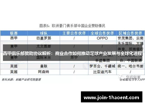西甲俱乐部赞助协议解析:商业合作如何推动足球产业发展与全球化进程 西甲俱乐部赞助协议解析:商业合作如何推动足球产业发展与全球化进程